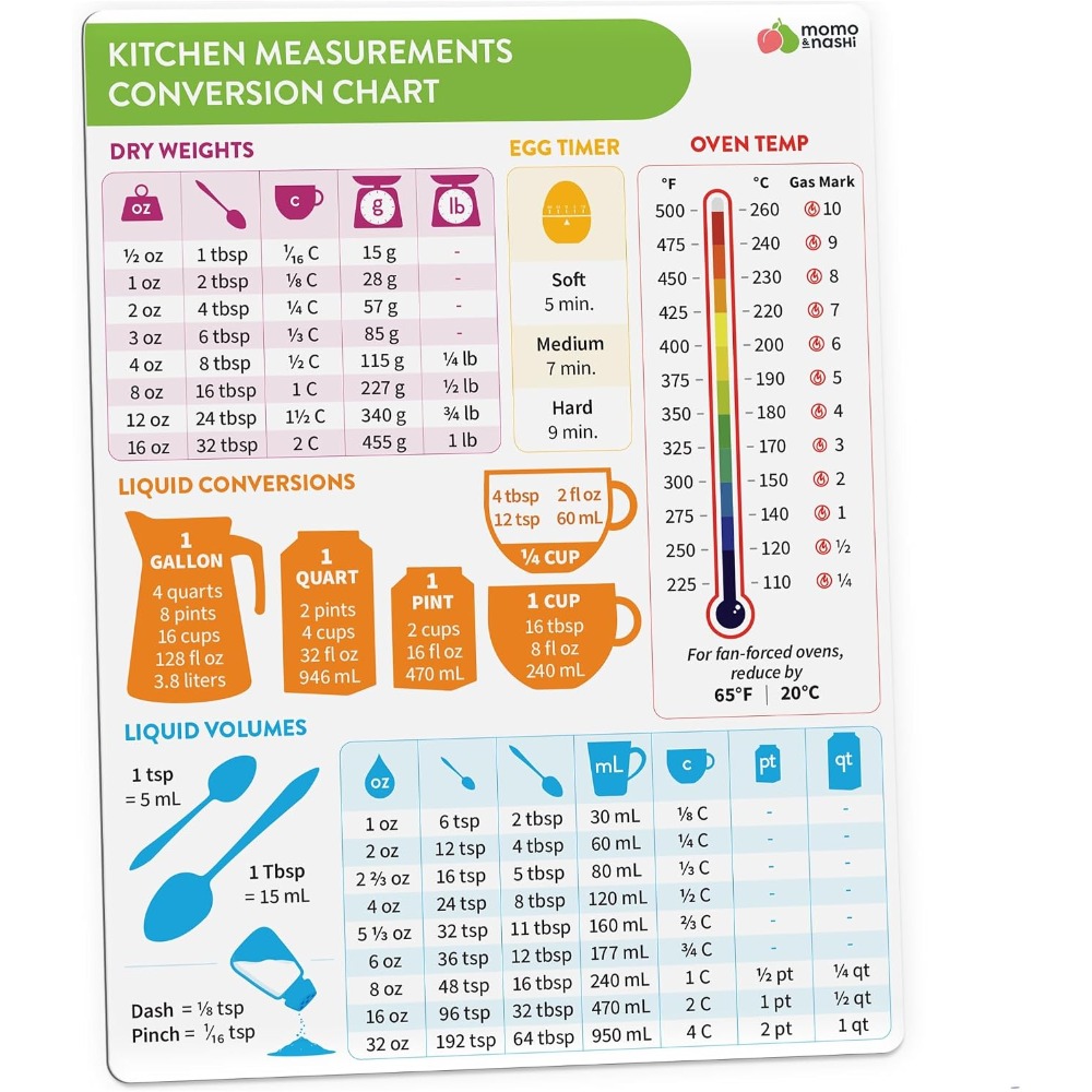 Kitchen Measurement Conversion - Kitchen Home Gadgets review and price