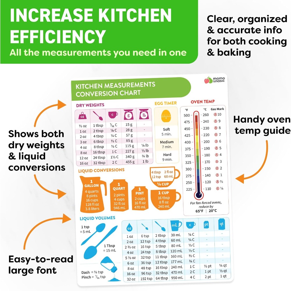Kitchen Measurement Conversion - Kitchen Home Gadgets review and price